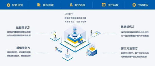 優刻得安全屋 構筑公共數據資源開發利用的安全堡壘，賦能大數據服務新生態