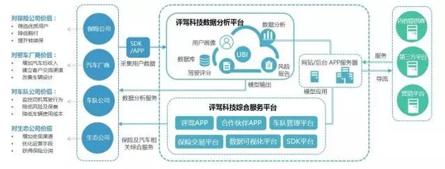 聚焦二次費(fèi)改時(shí)，誰在關(guān)注車險(xiǎn)大數(shù)據(jù)服務(wù)？