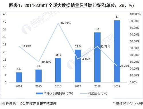 大數(shù)據(jù)之戰(zhàn) 資本競賽下的市場機(jī)遇與隱私挑戰(zhàn)